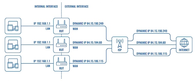 How IP addresses work