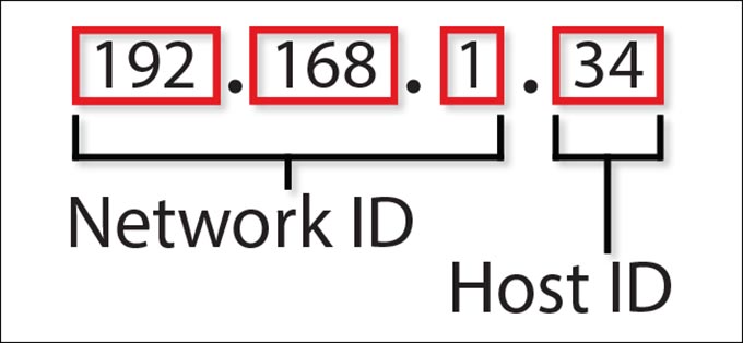 How does your IP address look
