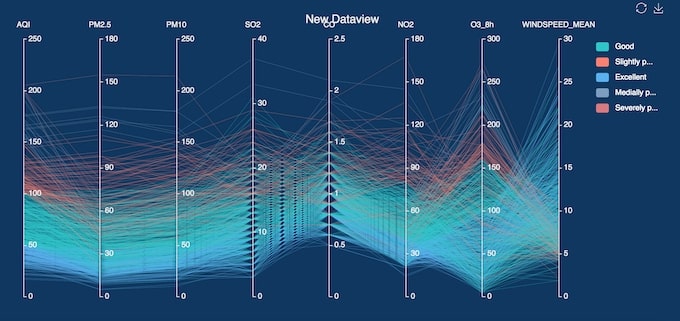 Using data science models Using data science models