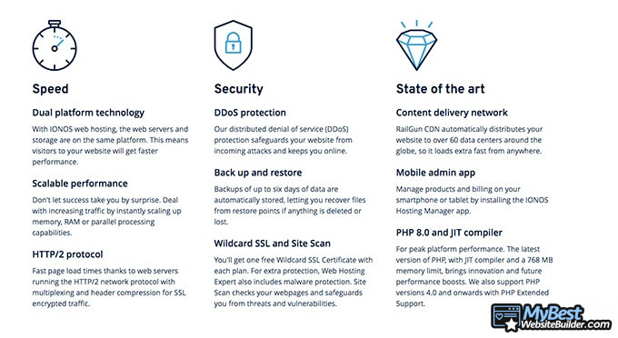 Opiniones sobre Hosting 1&1: Características como velocidad y seguridad.