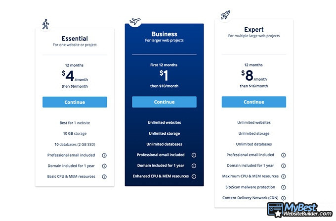 Opiniones sobre Hosting 1&1: Opciones de precios.