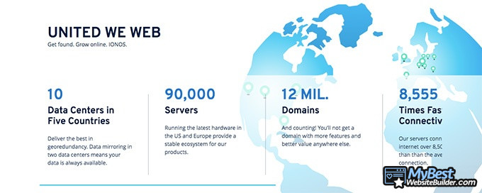 Ulasan hosting 1&1: we web terintegrasi. 