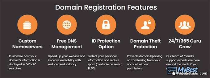 Revisões do A2 Hosting: recursos do registo de domínio.