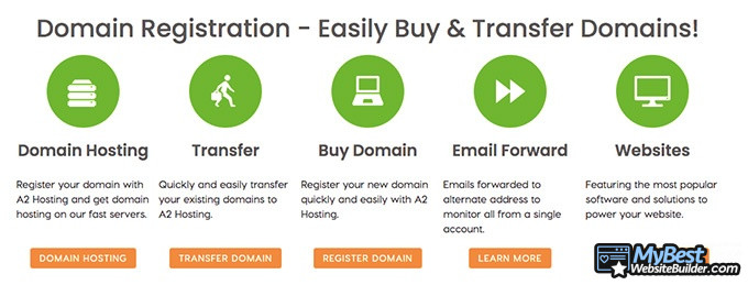 Revisões do A2 Hosting: registro de nome de domínio.