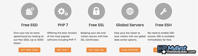 Avis a2 hosting: ssl gratuit.