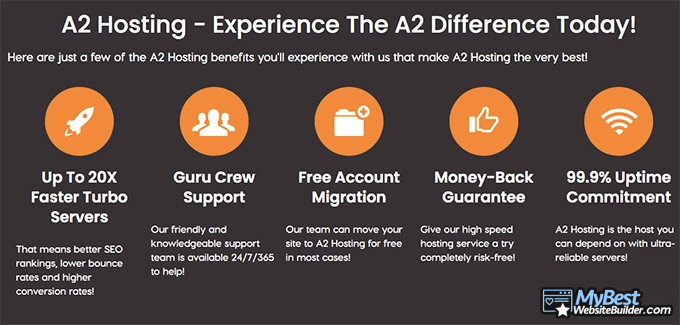 A2 Hosting reviews: some features of the A2 hosting service.