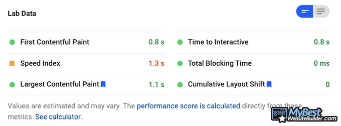 A2 Hosting reviews: site speed statistics.