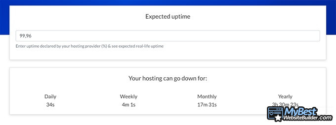 Revisões do A2 Hosting: exemplo de uptime.