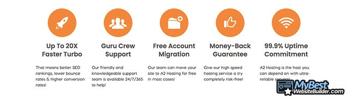 Best free website hosting: A2 Hosting.