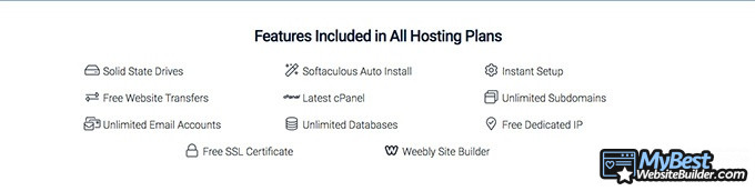 Best free website hosting: Hostwinds.