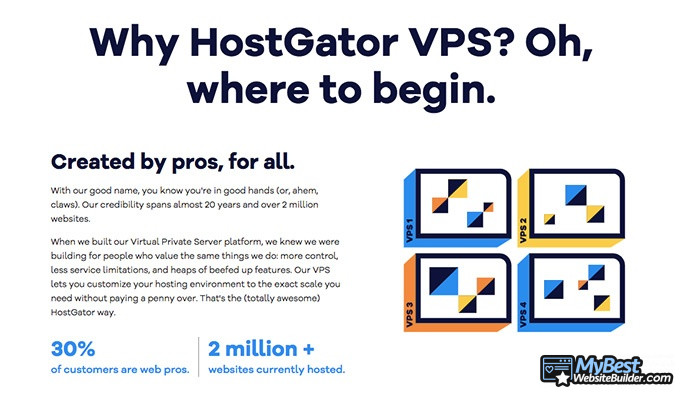 VPS hosting tốt nhất: HostGator.