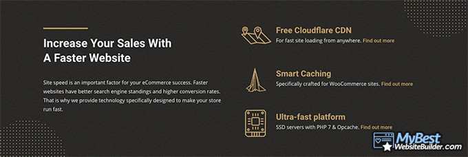 Best WooCommerce hosting: SiteGround.