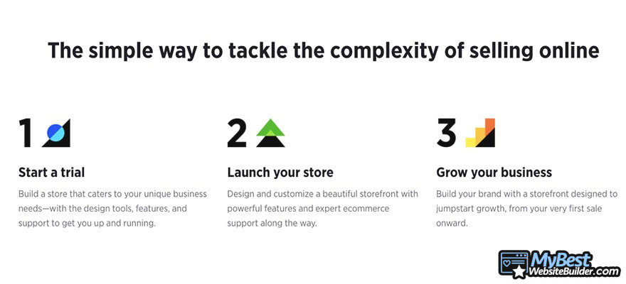 BigCommerce competitors: BigCommerce website creation steps.
