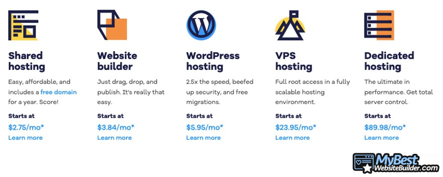 Bluehost Alternatives: Hostgator Options Bluehost Alternatives: HostGator's payment options.