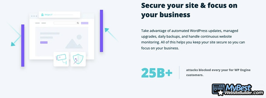 Bluehost Alternatives: WP Engine Security Bluehost Alternatives: WP Engine's security features.
