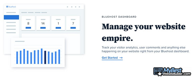 Avis bluehost: transfert de site.