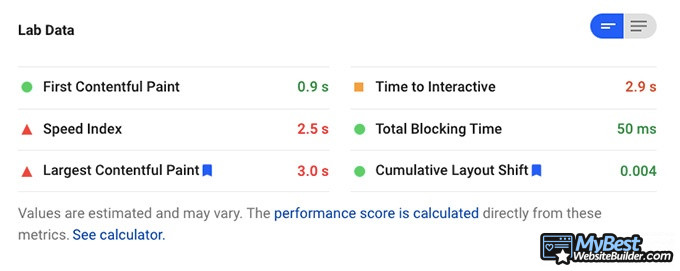 Ulasan Bluehost: statistik kecepatan situs. 