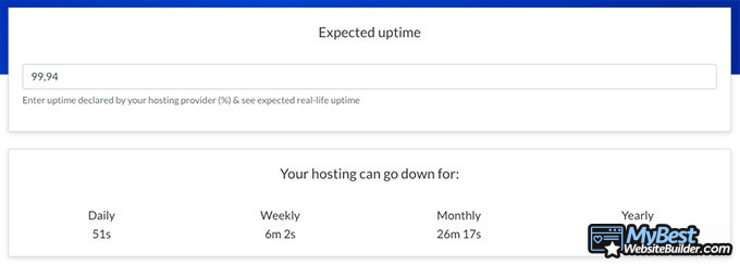 Revisões do Bluehost: visualização do tempo de atividade.