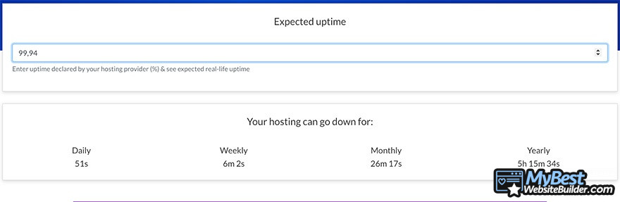 Bluehost VS HostGator: Bluehost uptime and downtime.