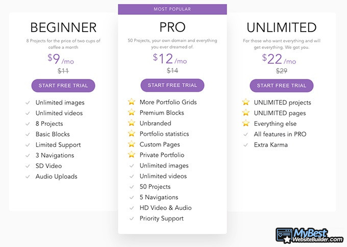 Carbonmade review: plans and pricing options.