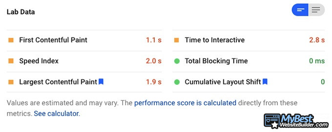 Avis dreamhost: statistiques google.