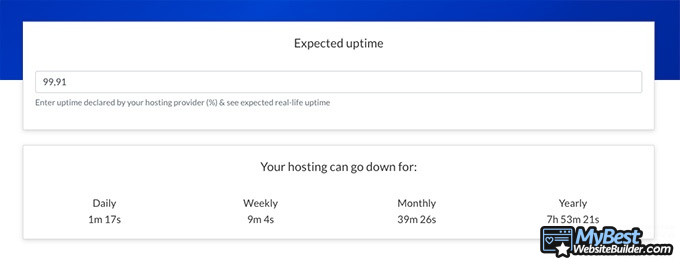 Đánh giá Dreamhost: Thời gian uptime mong đợi.