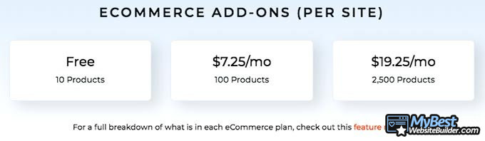 Duda reviews: eCommerce addons.