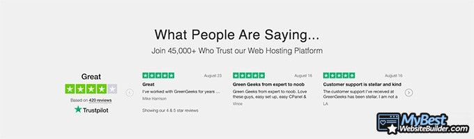 Бесплатный хостинг Майнкрафт: GreenGeeks.