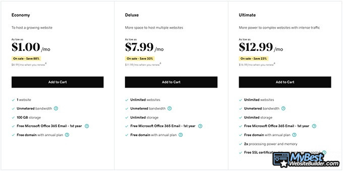 GoDaddy reviews: pricing options.
