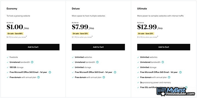 Revisões do GoDaddy: opções de preços.