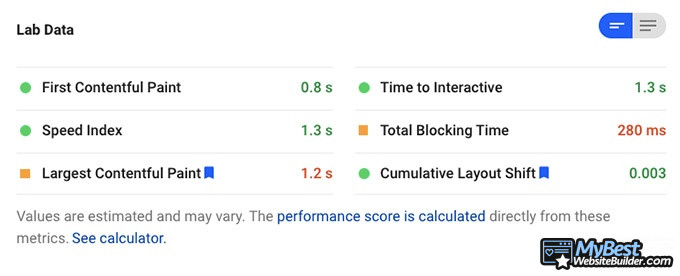 Revisões do GoDaddy: velocidade do site.