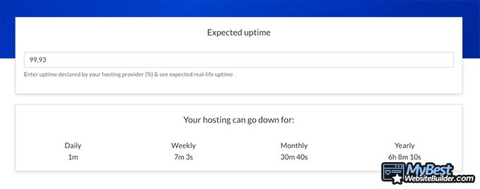 Ulasan GoDaddy: perkiraan uptime. 