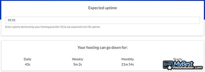 Reseña GreenGeeks: Uptime esperado.