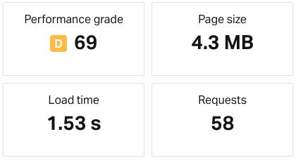 Hibu reviews: load speed