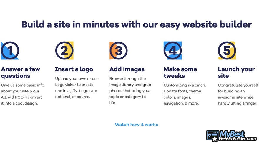 HostGator alternatives: Gator website builder homepage.