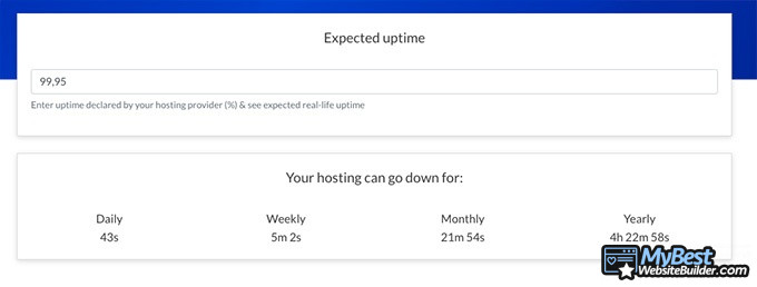 Hosting HostGator: Ejemplo de uptime.