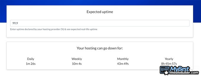 Hostinger review: uptime.