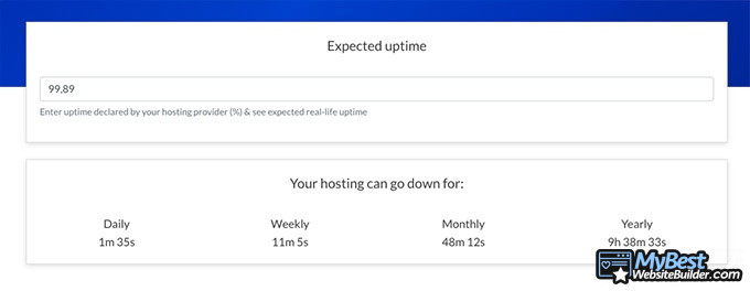 Reseña Hosting Hostinger: Calculadora de uptime.