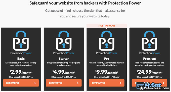 HostPapa review: protection power.