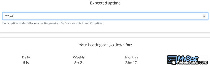 HostPapa review: uptime calculator.