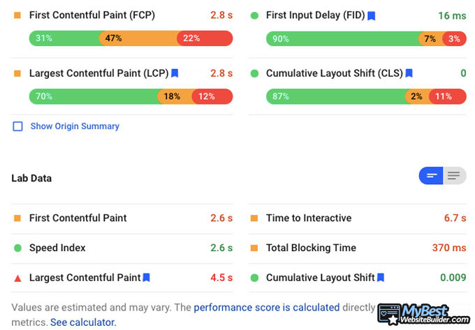 Hostwinds review: speed test.