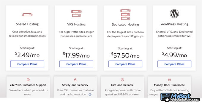 InMotion hosting review: different types of website hosting.