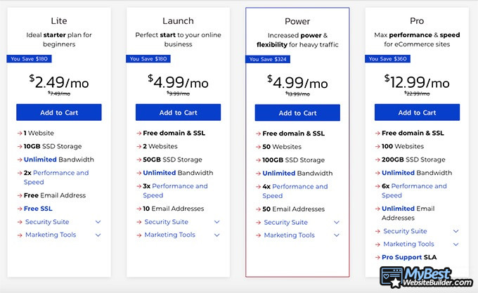 InMotion hosting review: pricing features.