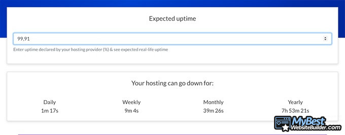 InMotion hosting review: 99,91% uptime.