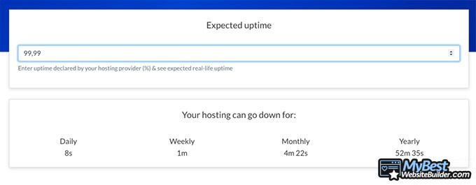 Ulasan InMotion hosting: uptime 99,9%.