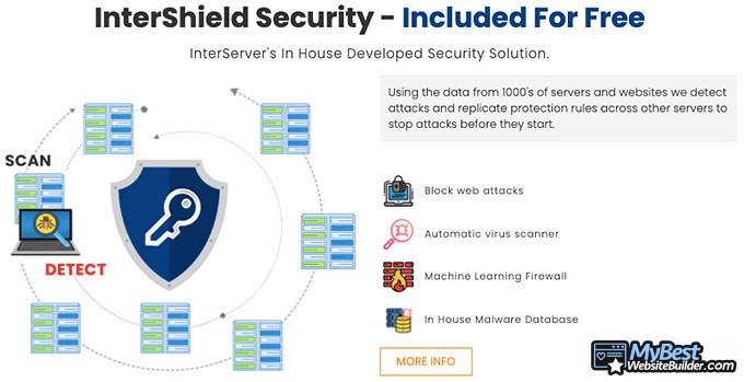 InterServer: защита InterShield.