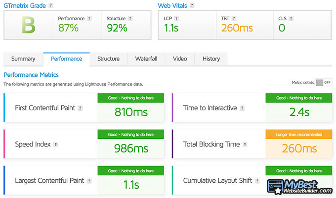 InterServer review: speed test.