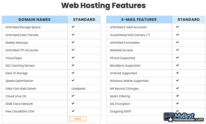 Reseña Interserver: Funciones de hosting web.