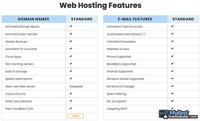 Avis interserver: hébergement web fonctionnalités.