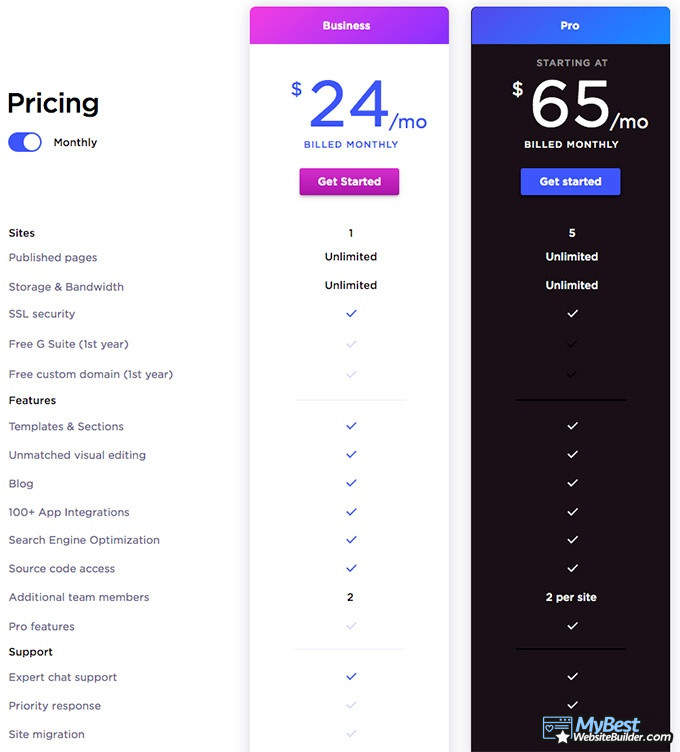 PageCloud review: the pricing options of PageCloud.